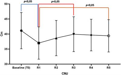 Effects of an experimental short-time high-intensity warm-up on explosive muscle strength performance in soccer players: A pilot study